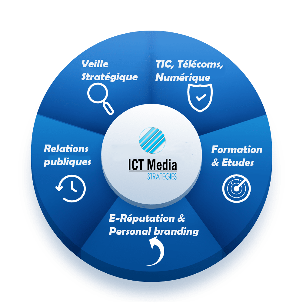 ICT media STRATEGIES 141